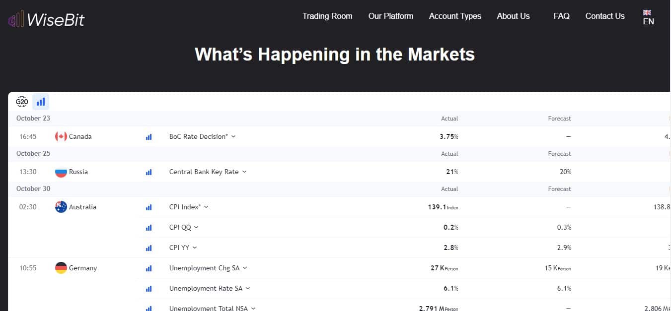 WiseBit.AI Economic Calendar WiseBit.AI Economic Calendar